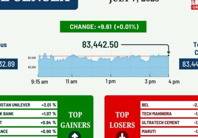 sensex,-nifty-shut-nearly-unchanged-amid-warning-forward-of-us.-tariff-deadline