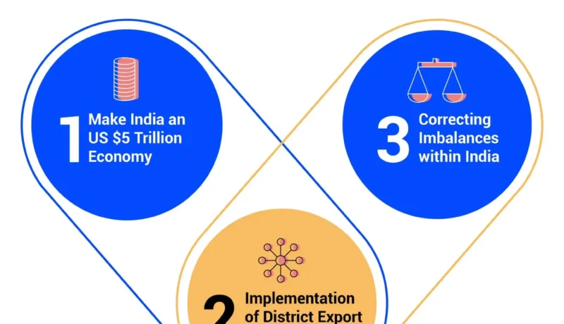 Recent India Foreign Policy Trends: Insights into Relationships